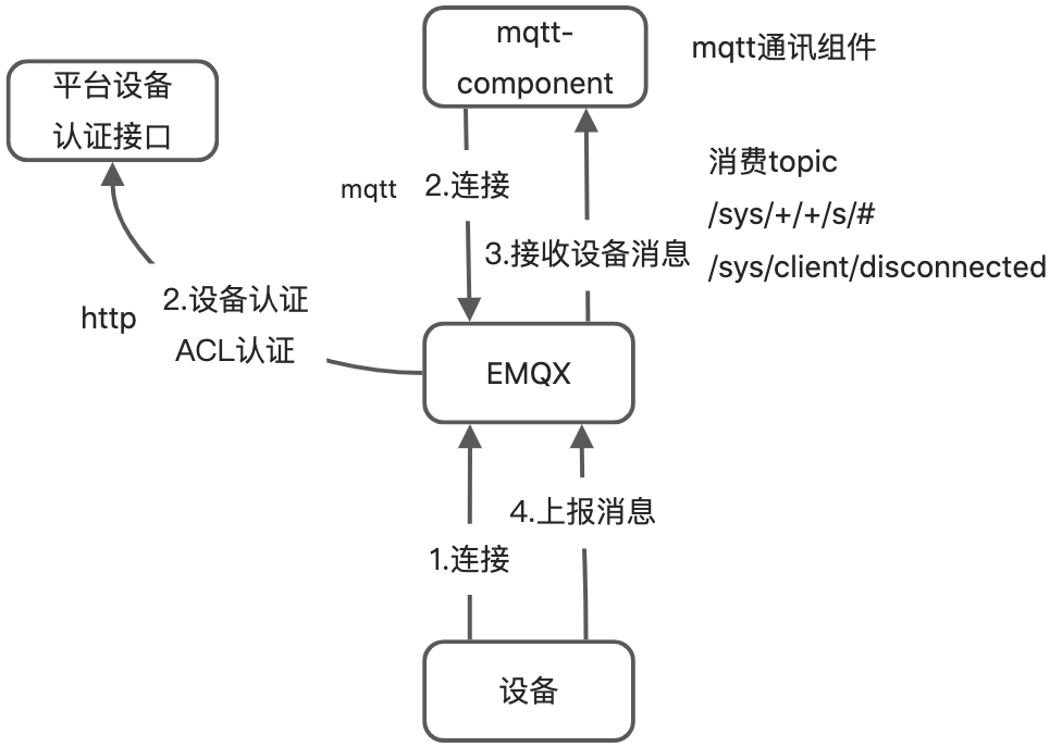 mqtt