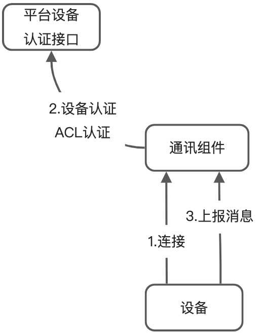 server